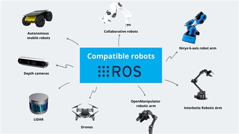 ros代表哪個寵物：探討ROS與寵物機器人之間的奇妙聯想